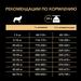 Сухой корм Pro Plan для взрослых собак средних пород с чувствительным пищеварением, с высоким содержанием ягненка – интернет-магазин Ле’Муррр